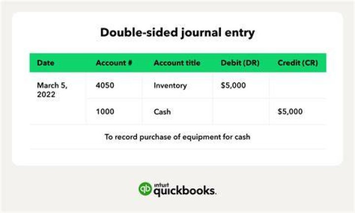 What is the journal entry for equipment?