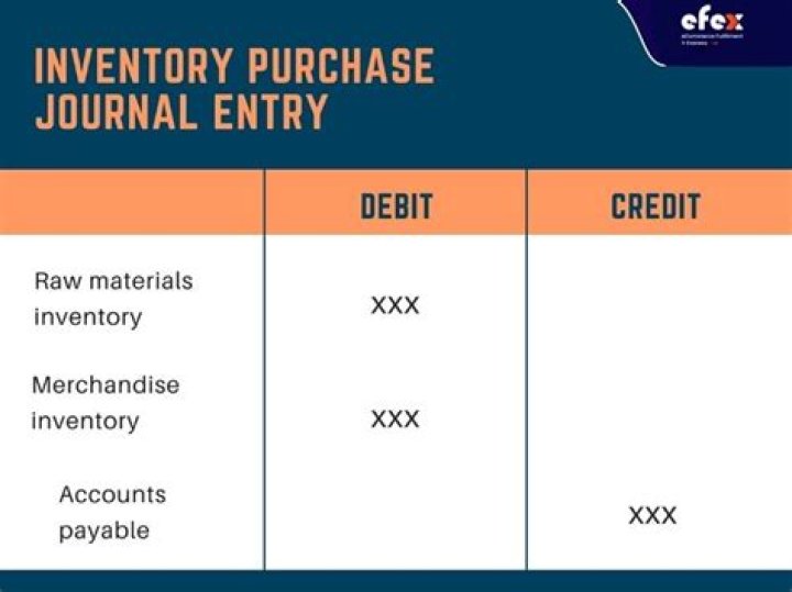 What is the journal entry for writing off inventory?