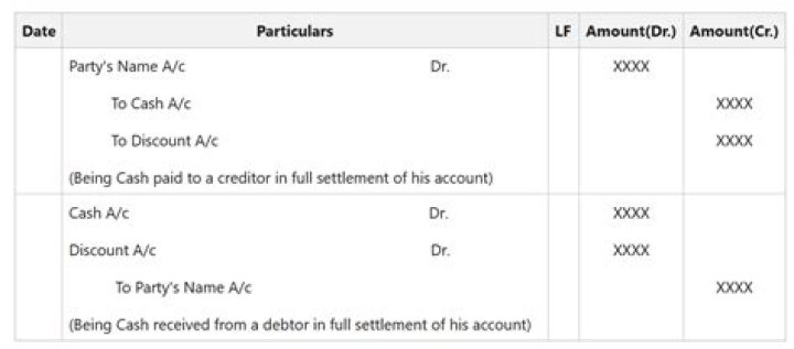 What is the journal entry of full settlement?