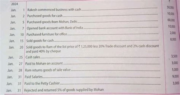 What is the journal entry of Rakesh commenced business with cash?