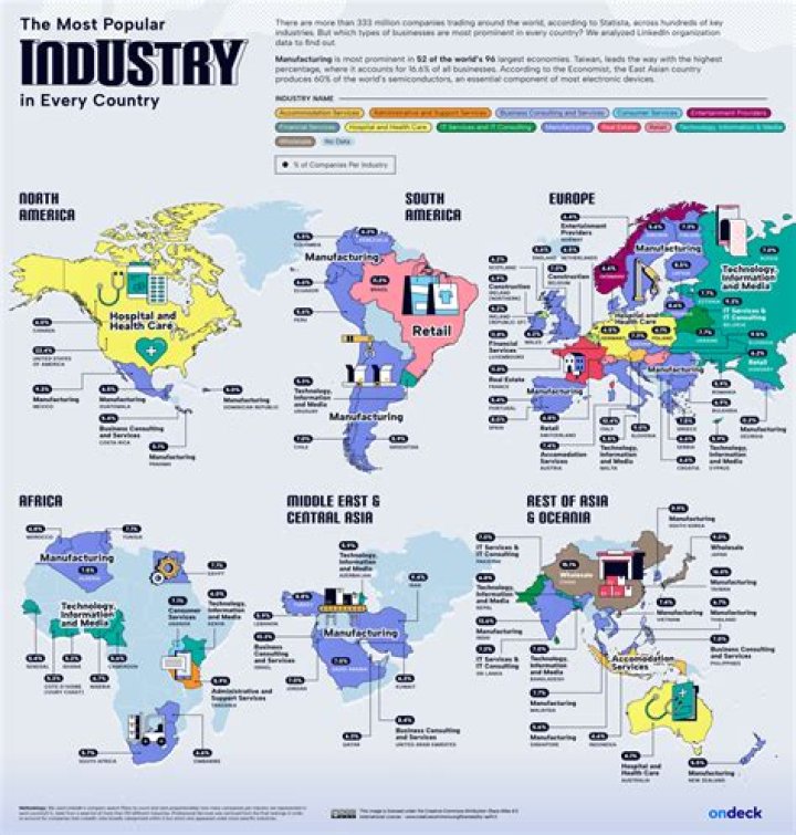 What is the largest industry on the Gold Coast?