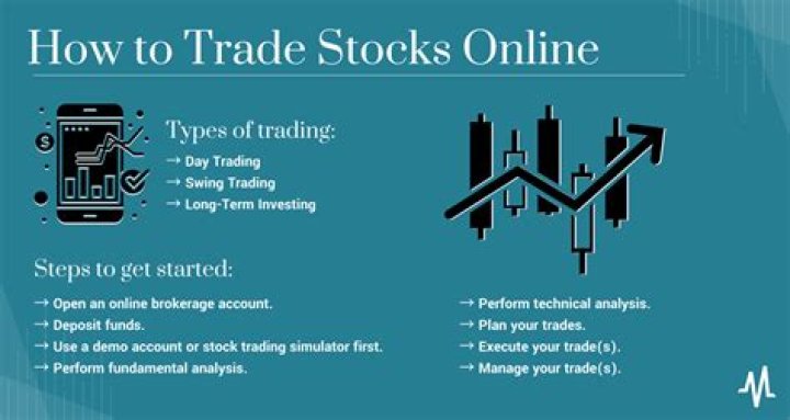 What is the least expensive way to trade stocks?