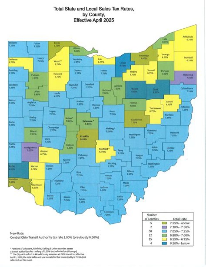 What is the Lorain County sales tax?