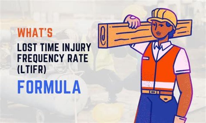 What is the lost time injury frequency rate?
