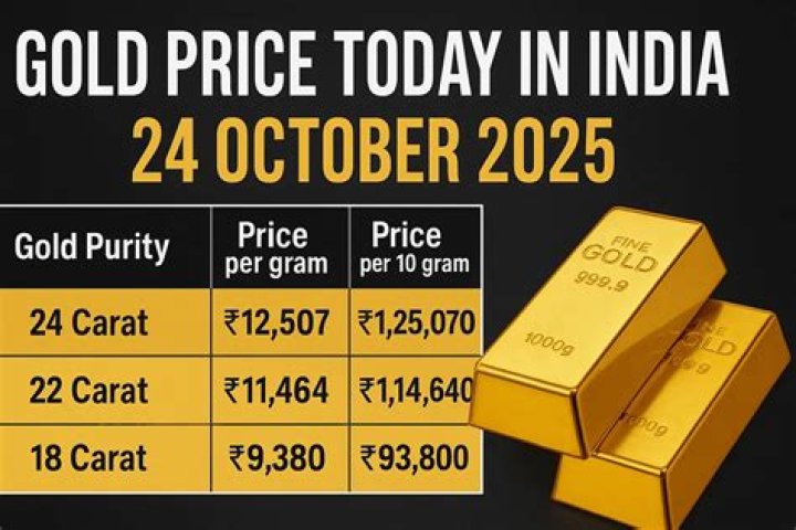 What is the lowest price of gold today?