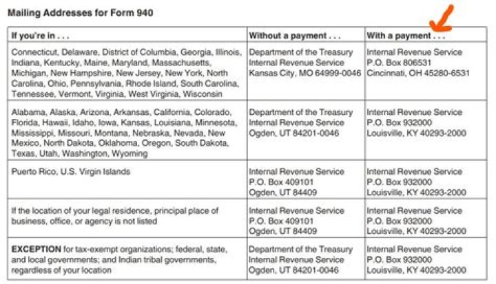 What is the mailing address for IRS Form 940?