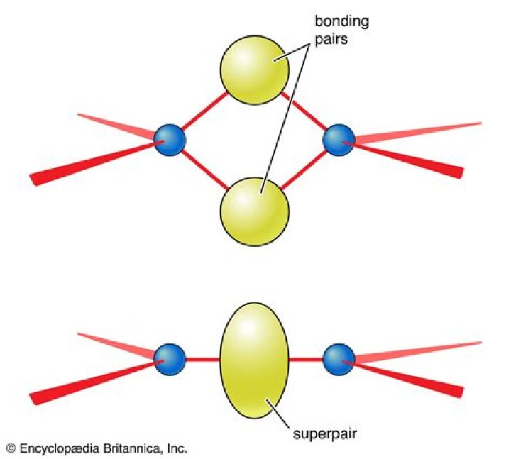 What is the main difference between the two bonding types?