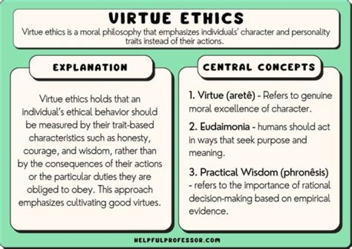 What is the main idea of virtue ethics?