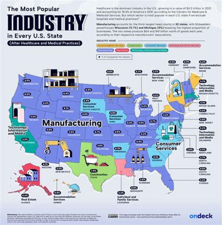 What is the main industry in St Louis?