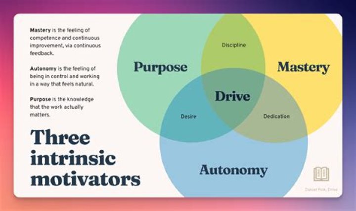 What is the main purpose of a firm?