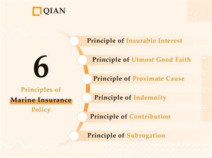 What is the main purpose of marine insurance?