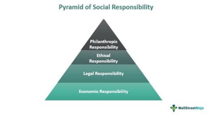 What is the main responsibility of the Premier?