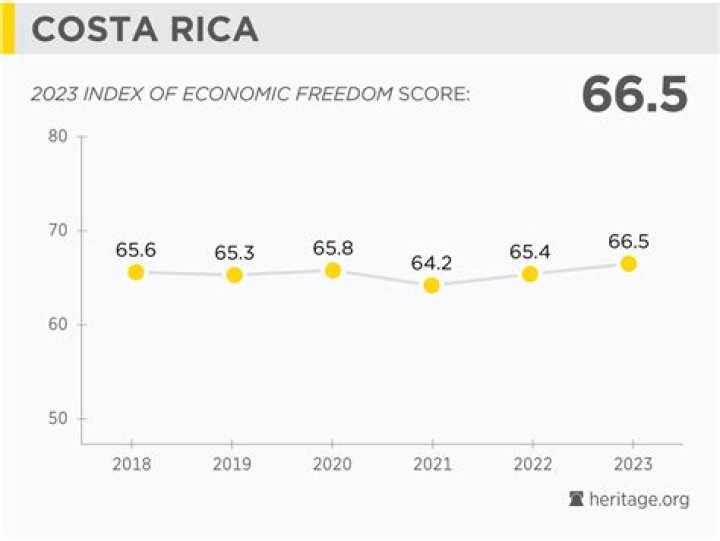What is the main source of economy in Costa Rica?