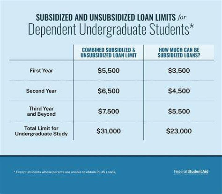 What is the maximum amount a dependent can earn?