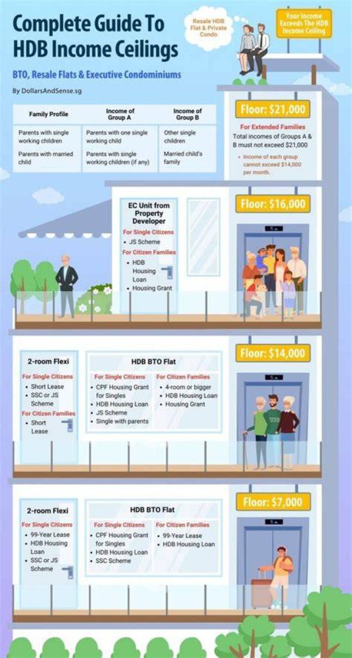 What is the maximum income ceiling for providing legal aid services?