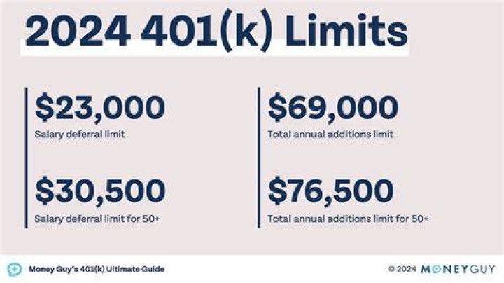 What is the maximum income for 401K?