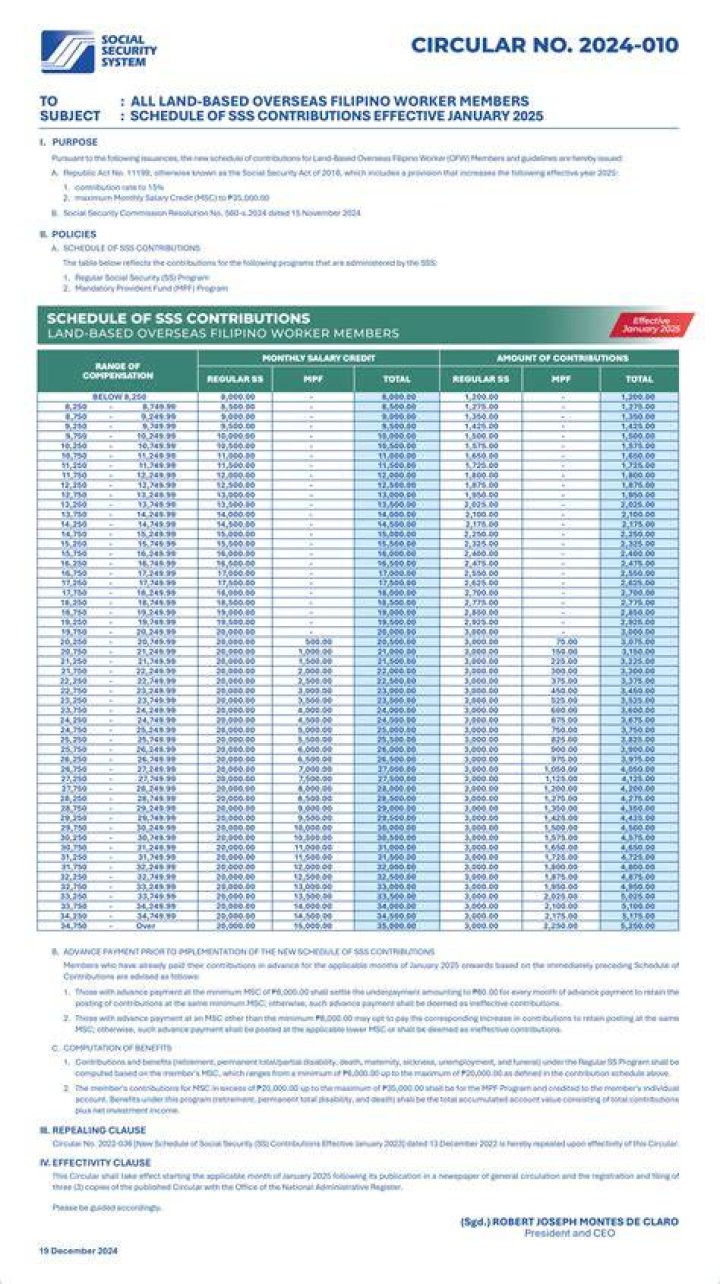 What is the maximum MPF contribution?