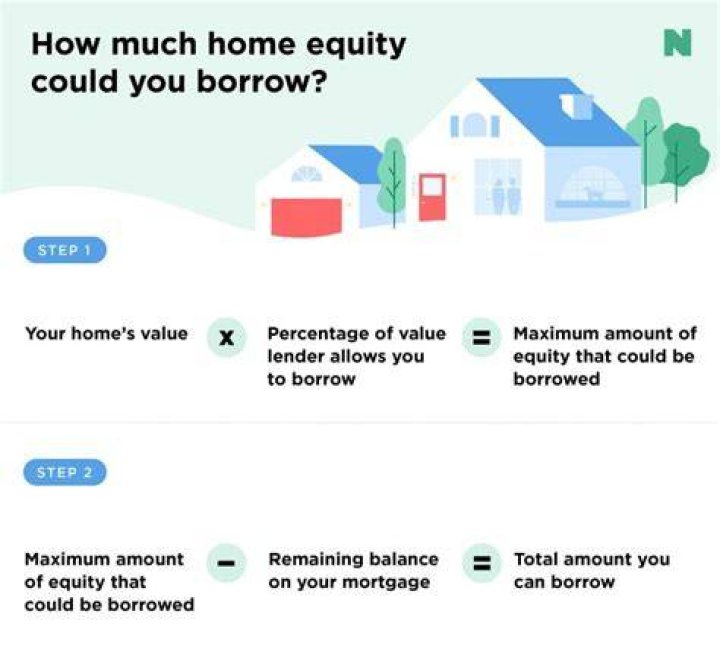 What is the maximum you can borrow on a HELOC?