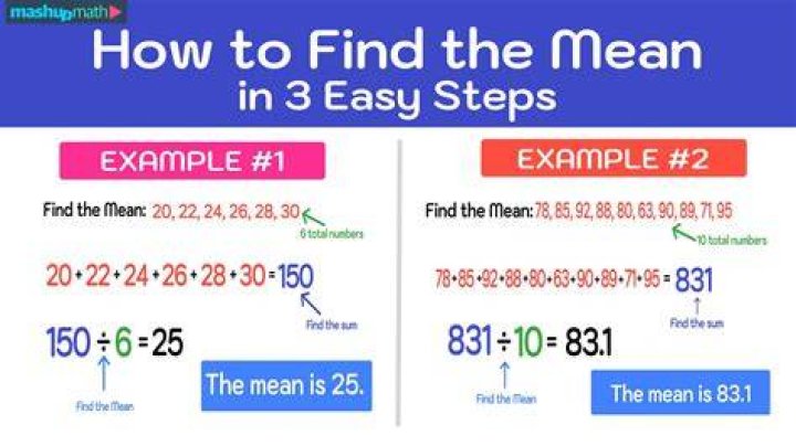 What is the mean of below?