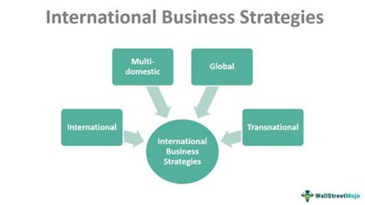 What is the meaning and concept of international business?