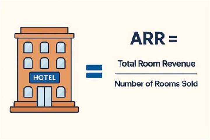 What is the meaning of Average Room Rate?