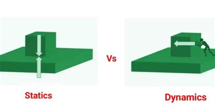 What is the meaning of dynamic industry?