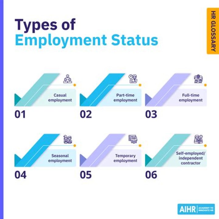 What is the meaning of employment status example?