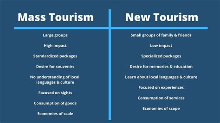 What is the meaning of mass tourism?