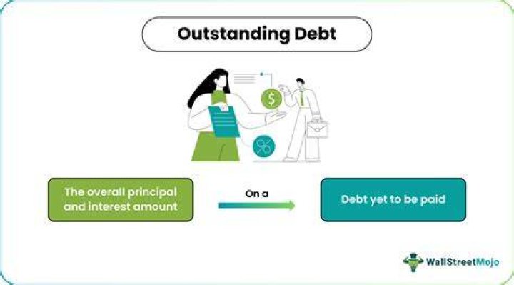 What is the meaning of outstanding liabilities?