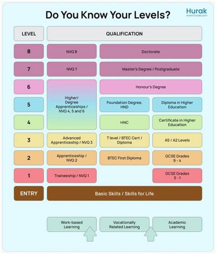 What is the meaning of qualification degree?