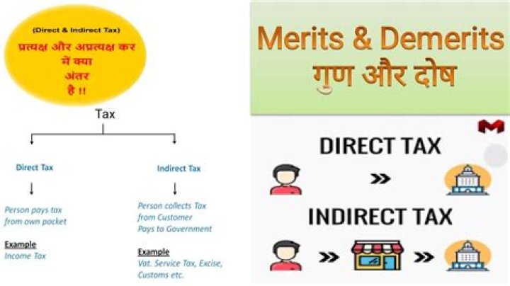 What is the merits and demerits of direct tax?