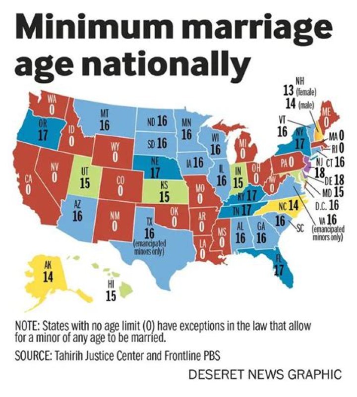What is the minimum age for WWE?
