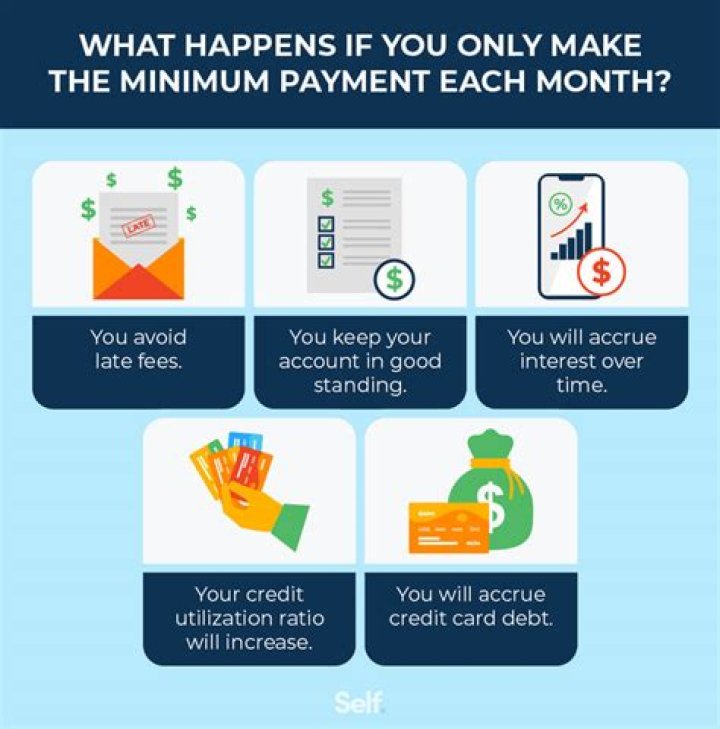 What is the minimum amount to deposit in fixed deposit?