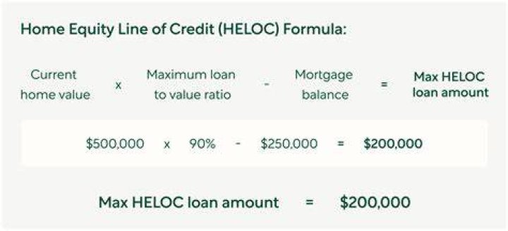 What is the minimum equity for a HELOC?