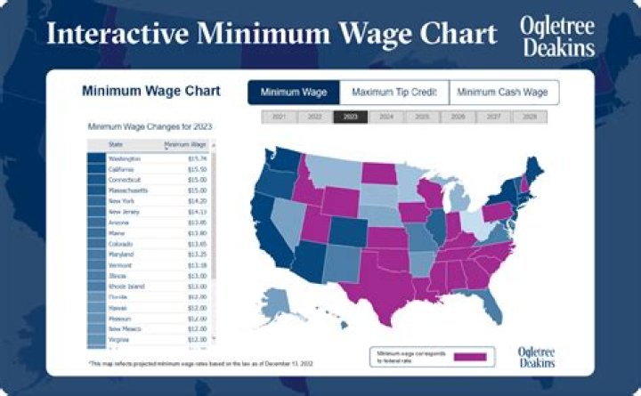 What is the minimum wage for 19 year old?