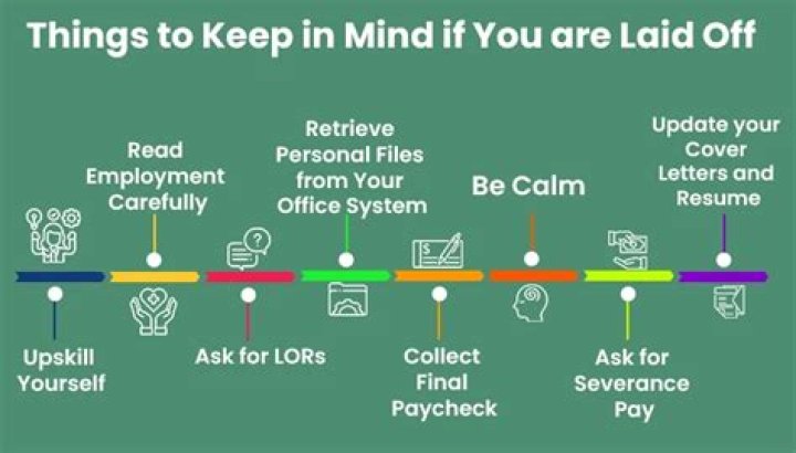 What is the money called when you get laid off?
