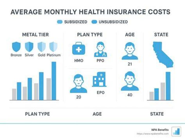 What is the monthly insurance cost for a 16 year old driver?