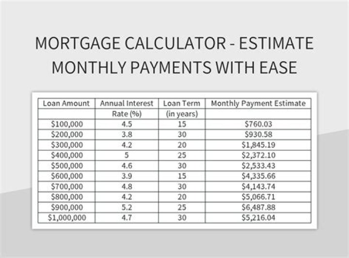 What is the monthly mortgage on a 400 000 Home?