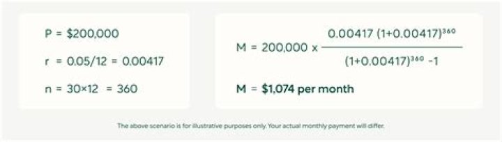 What is the monthly payment on a 50000 mortgage?