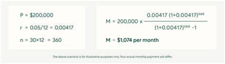What is the mortgage payment on 85000?