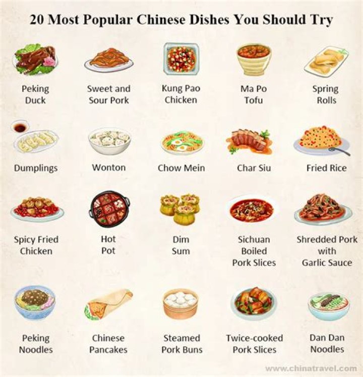 What is the most common foods in China?