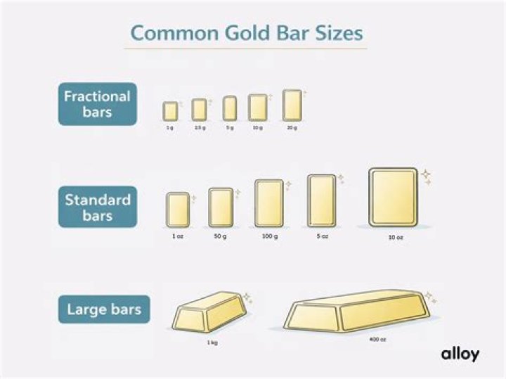 What is the most common gold bar size?