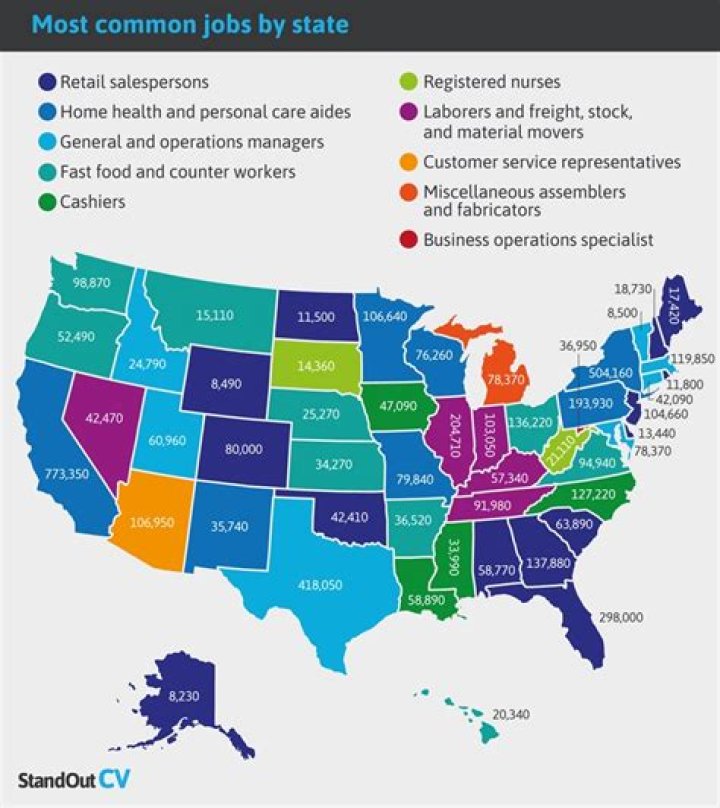 What is the most common job in Georgia?