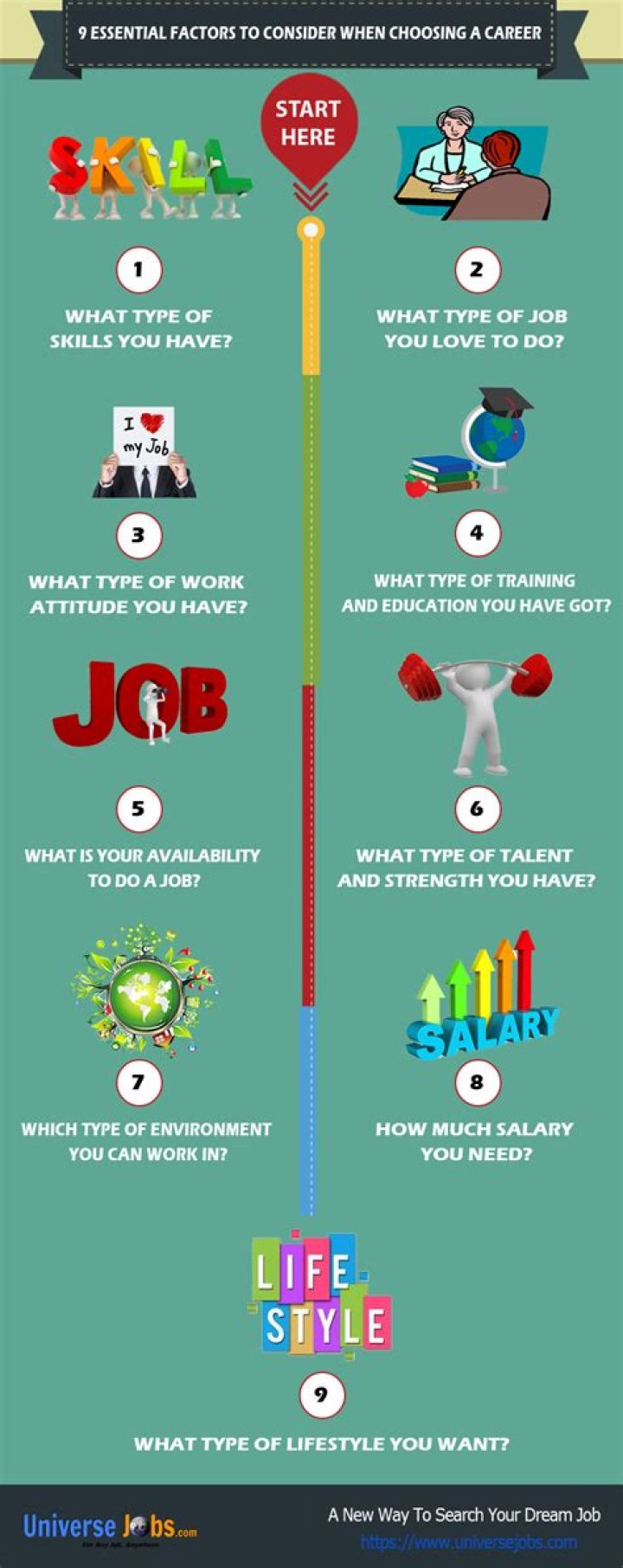 What is the most important factor in choosing a job?
