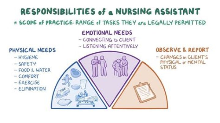 What is the most important responsibility of a nursing assistant?