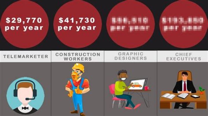 What is the most less paying job?