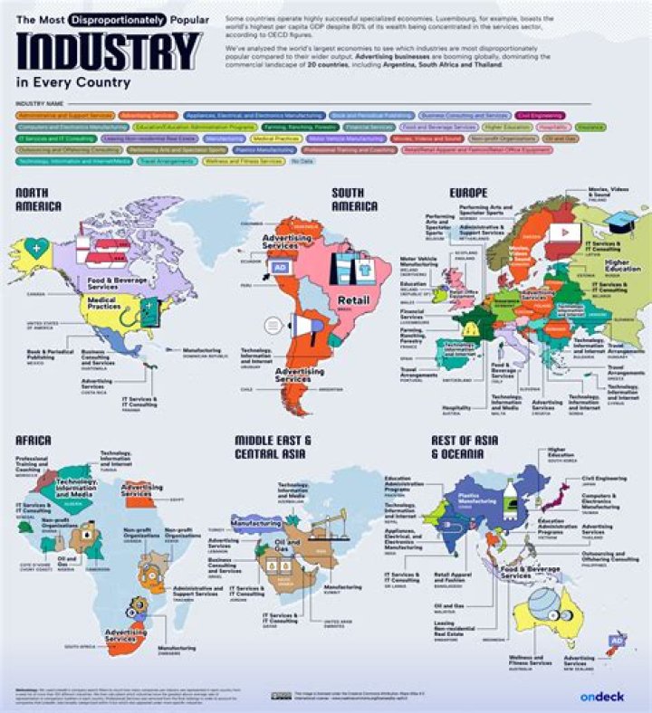 What is the most popular industry in the Caribbean?
