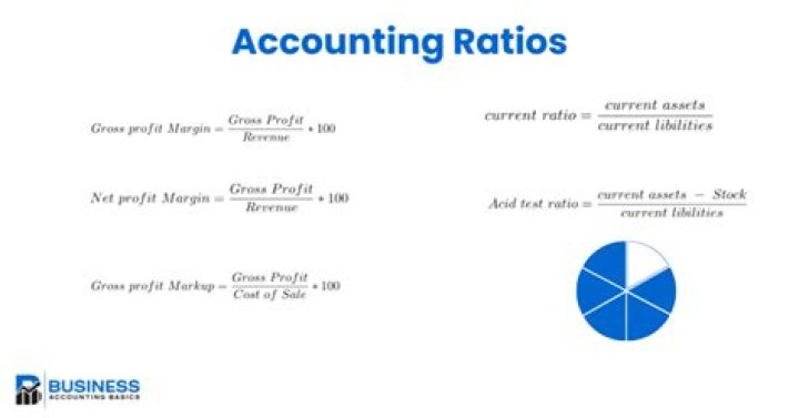 What is the most useful financial ratio?