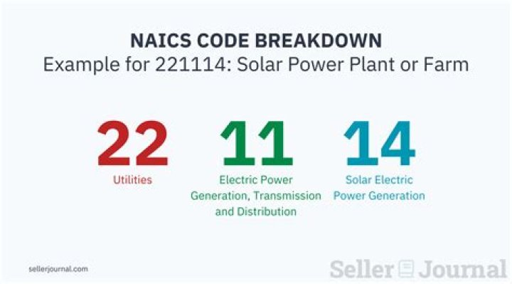 What is the Naics code for livestock?