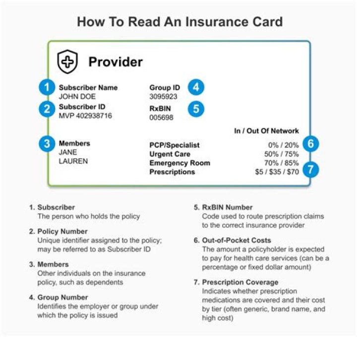 What is the name of the notice sent when the insurance is coming to an end?